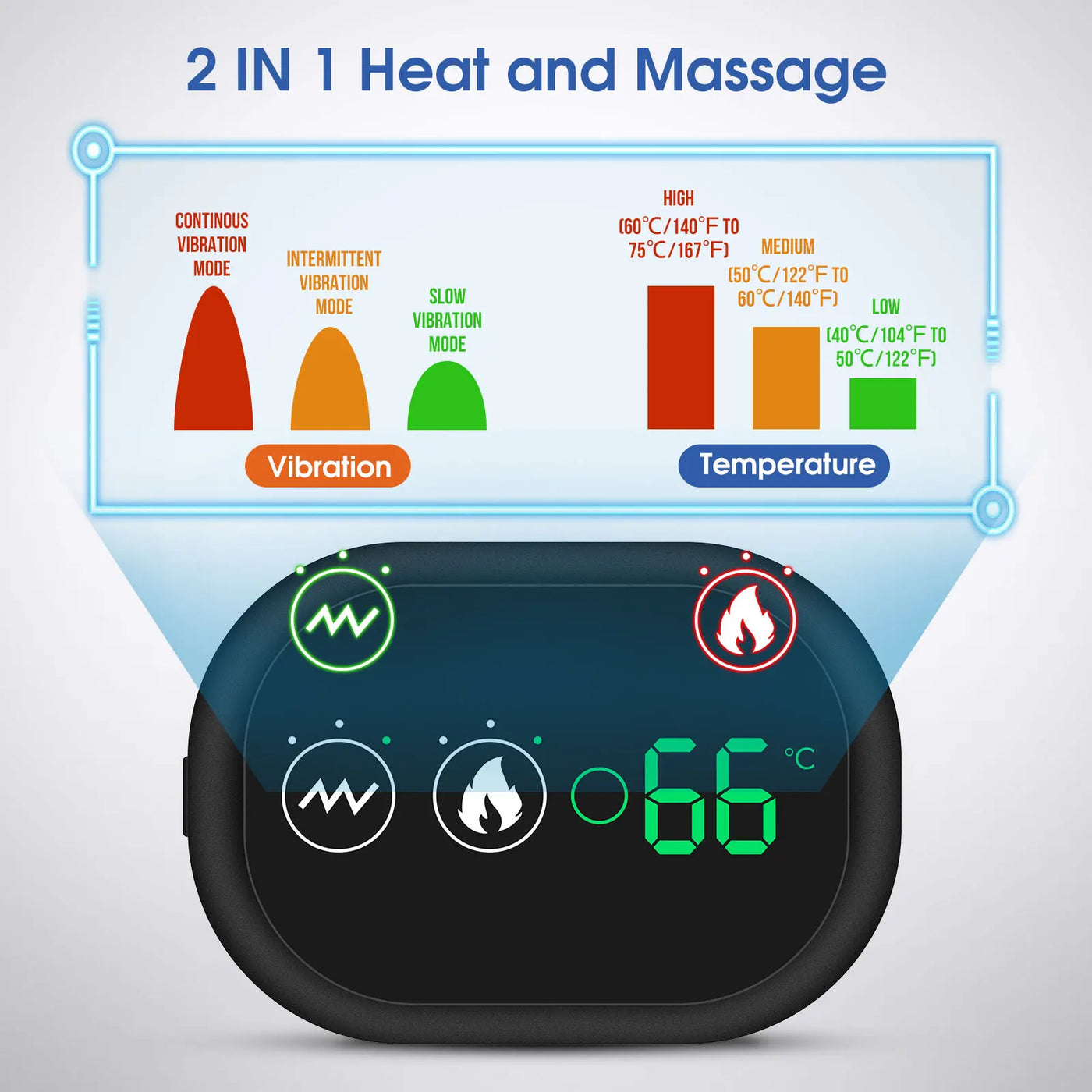 ShoulderEase - Deep Tissue Massager