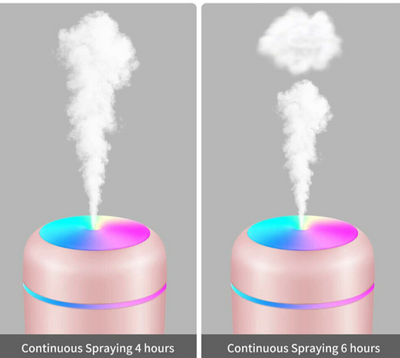 Mini H2O Humidifier